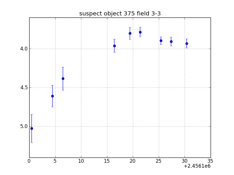 no plot available, curve is too noisy